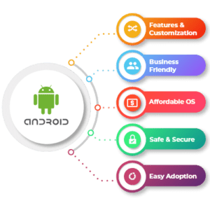 Android App Development Agency In Delhi